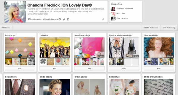 oh lovely day on pinterest